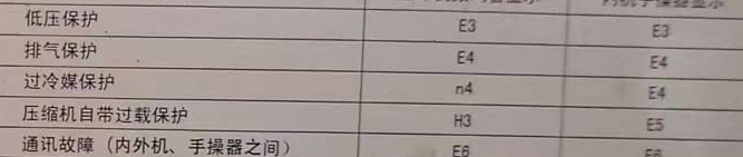 周至空调电话在哪里找